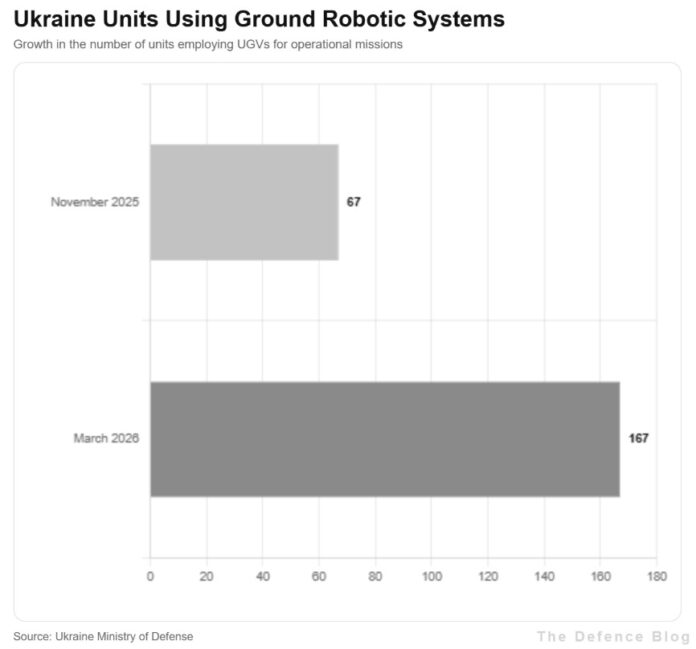 Drone Drone
