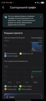 EcoFlow Stream: Режим роботи та резерв