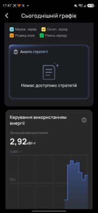 EcoFlow Stream: Режим роботи та резерв