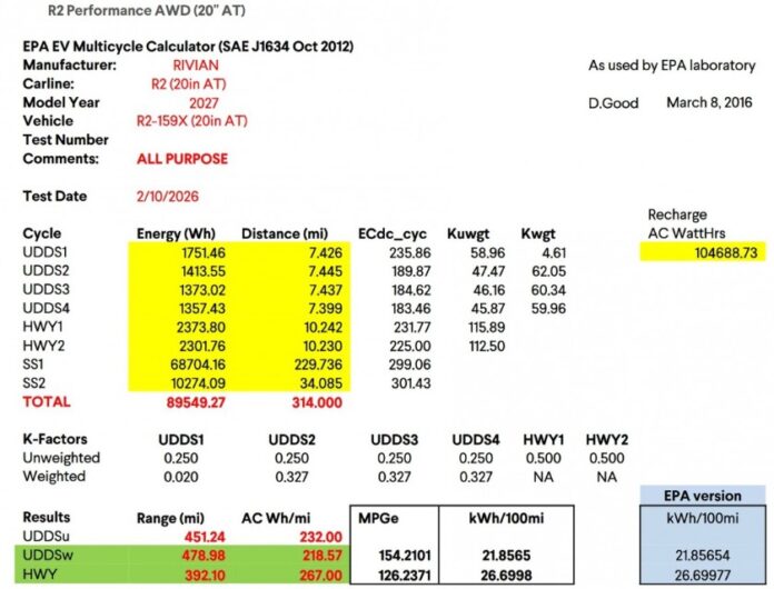 Rivian R2 EPA testing Rivian R2 EPA testing