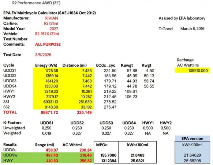 Rivian R2 EPA testing Rivian R2 EPA testing