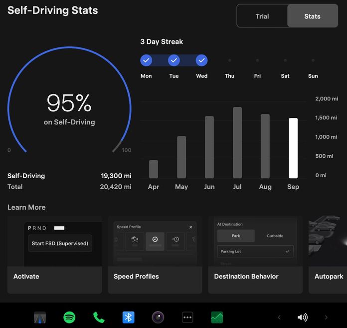 Tesla Tesla