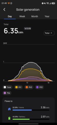EcoFlow Mobile App