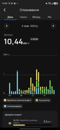 EcoFlow Mobile App