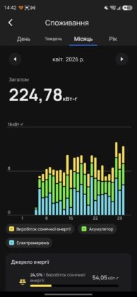 EcoFlow Mobile App