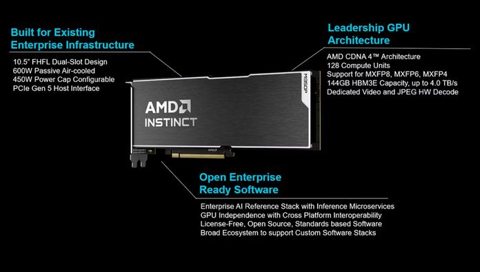 AMD Instinct MI350P PCIe