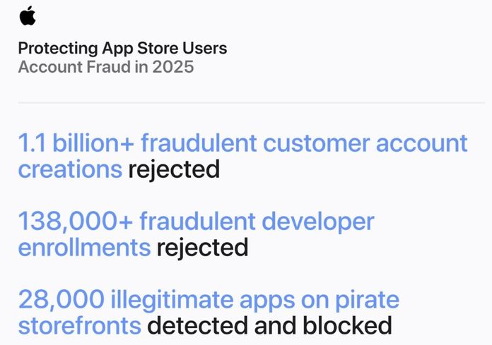 Apple App Store Apple App Store