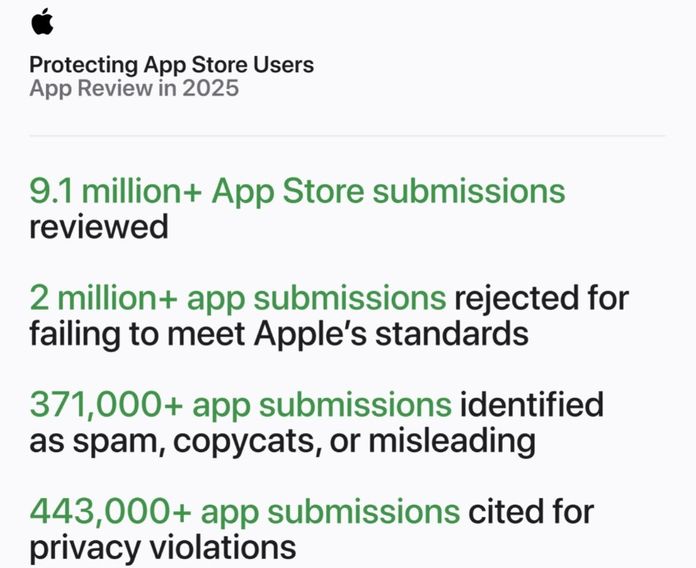 Apple App Store Apple App Store