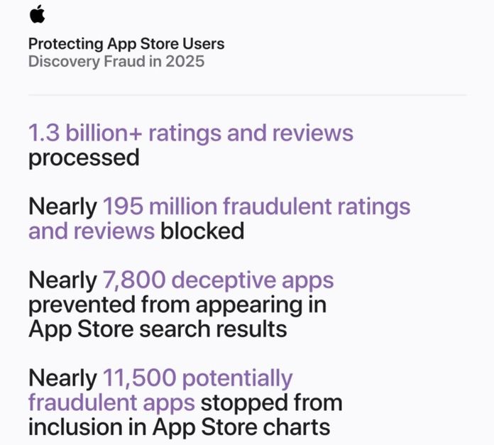Apple App Store Apple App Store