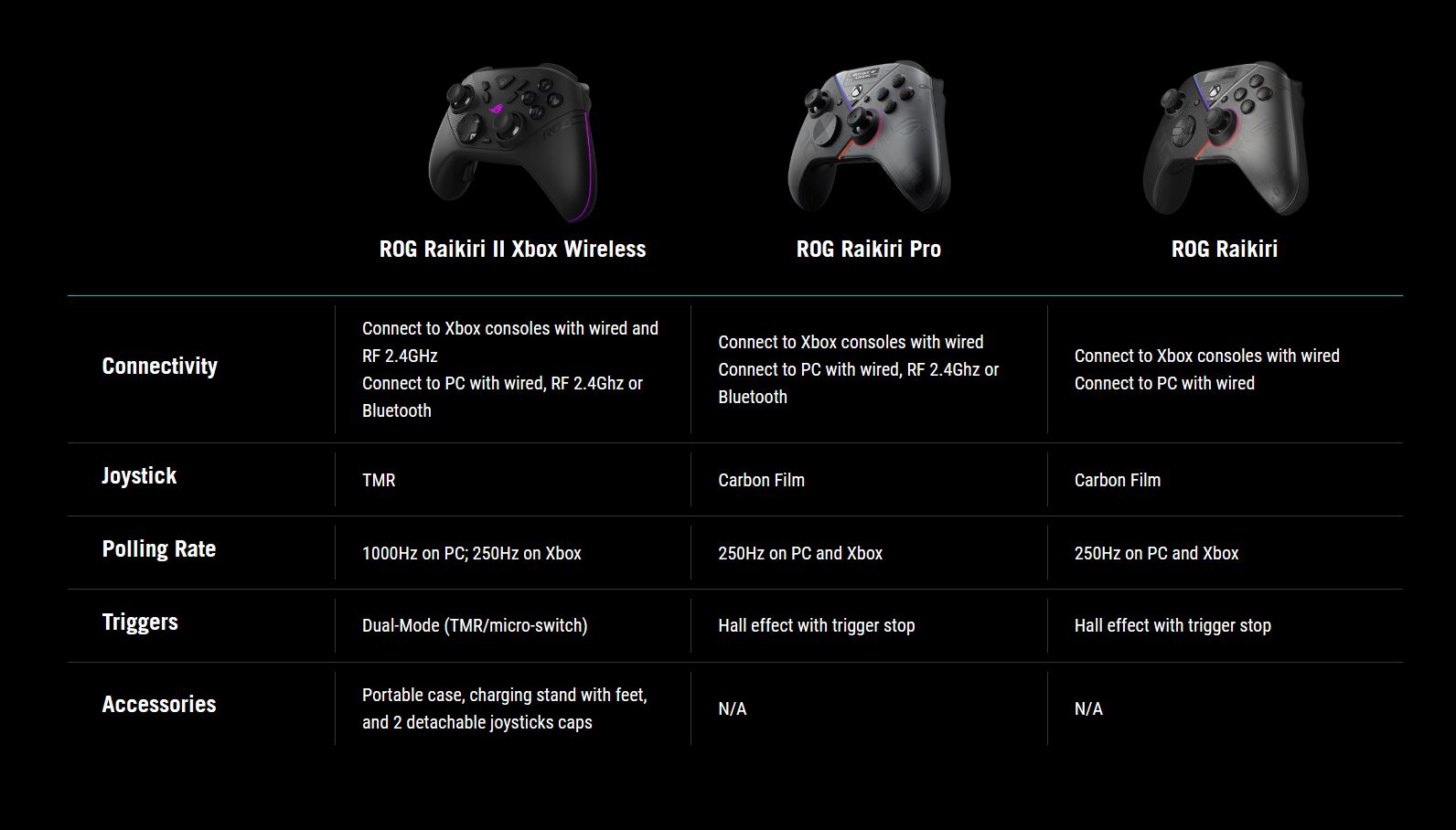 ASUS ROG Raikiri II Xbox Wireless
