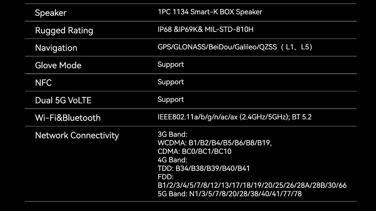 Blackview Xplore 1 Pro