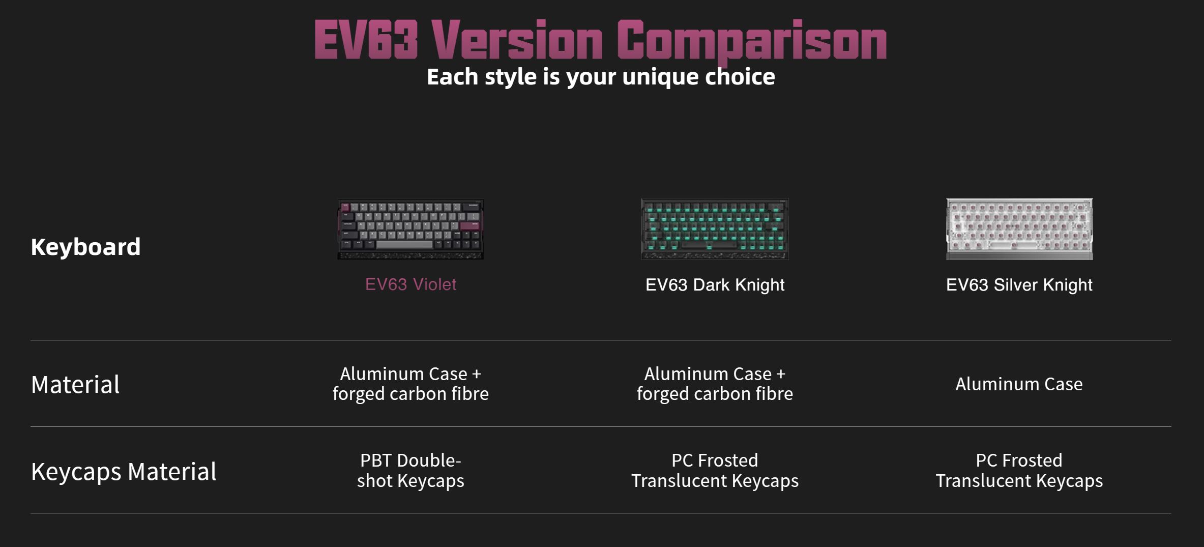 IQUNIX EV63