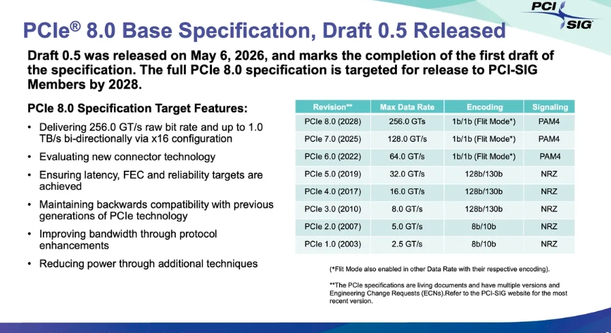 PCIe 8.0