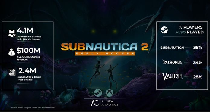 Subnautica 2
