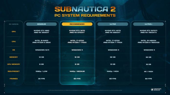 Subnautica 2