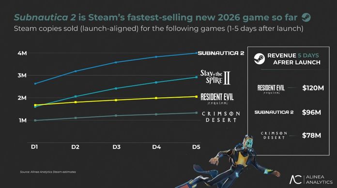 Subnautica 2