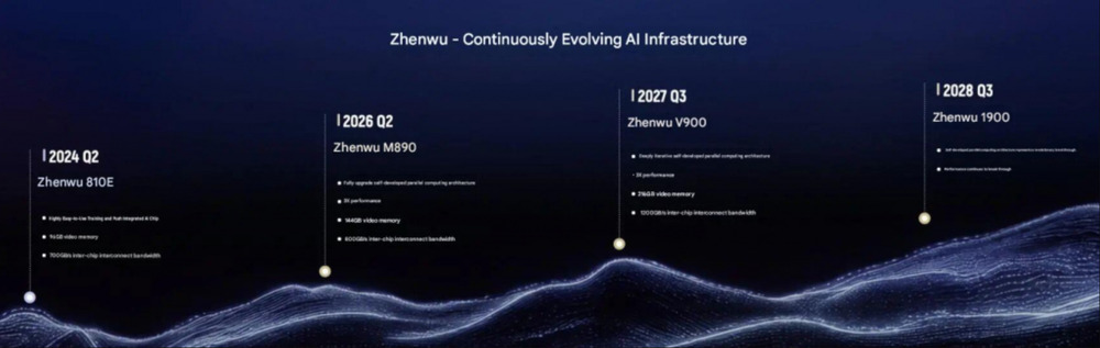 Zhenwu M890 Zhenwu M890