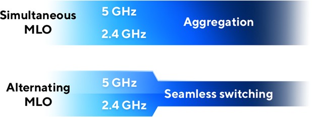 data channel bandwidth