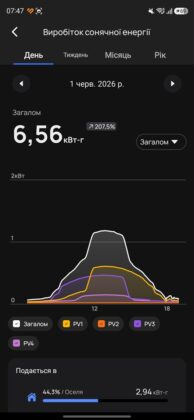 EcoFlow Mobile App - EcoFlow Stream