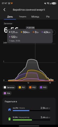 EcoFlow Mobile App - EcoFlow Stream