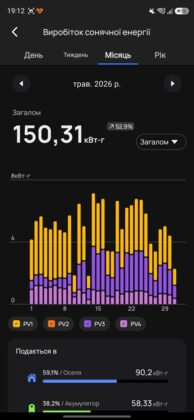 EcoFlow Mobile App - EcoFlow Stream