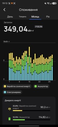 EcoFlow Mobile App - EcoFlow Stream