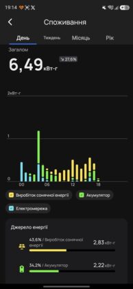 EcoFlow Mobile App - EcoFlow Stream