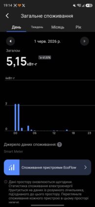 EcoFlow Mobile App - EcoFlow Stream
