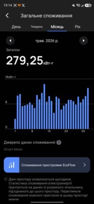 EcoFlow Mobile App - EcoFlow Stream