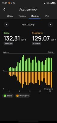 EcoFlow Mobile App - EcoFlow Stream