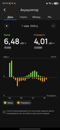 EcoFlow Mobile App - EcoFlow Stream
