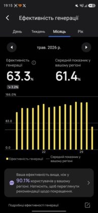 EcoFlow Mobile App - EcoFlow Stream
