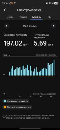 EcoFlow Mobile App - EcoFlow Stream