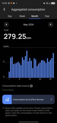 EcoFlow Mobile App - EcoFlow Stream