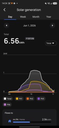 EcoFlow Mobile App - EcoFlow Stream