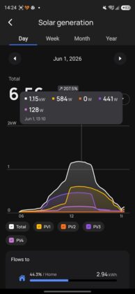 EcoFlow Mobile App - EcoFlow Stream