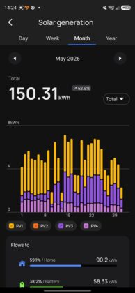 EcoFlow Mobile App - EcoFlow Stream