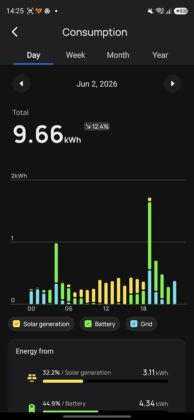 EcoFlow Mobile App - EcoFlow Stream