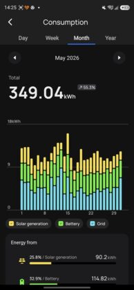 EcoFlow Mobile App - EcoFlow Stream