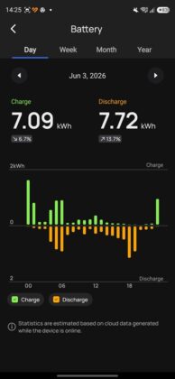 EcoFlow Mobile App - EcoFlow Stream