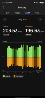 EcoFlow Mobile App - EcoFlow Stream