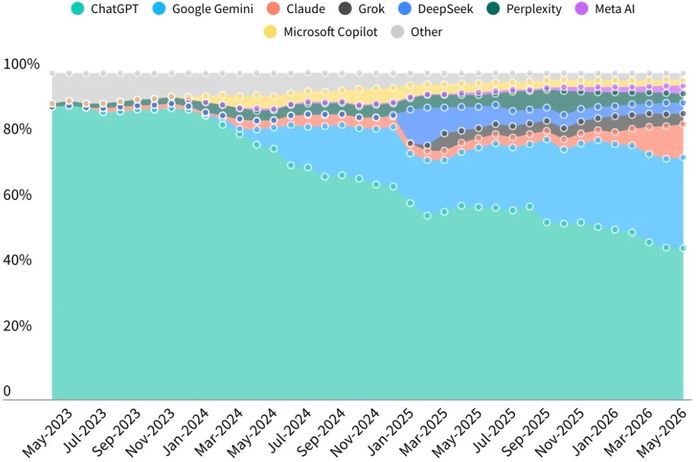 AI assistant market