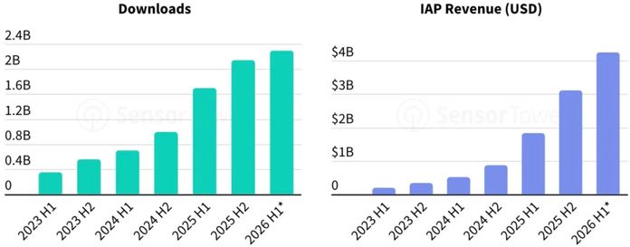 AI assistant market