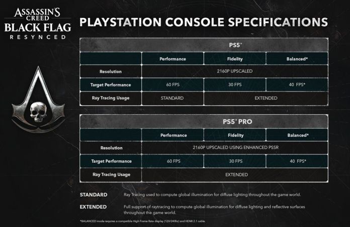 Assassin's Creed Black Flag Resynced