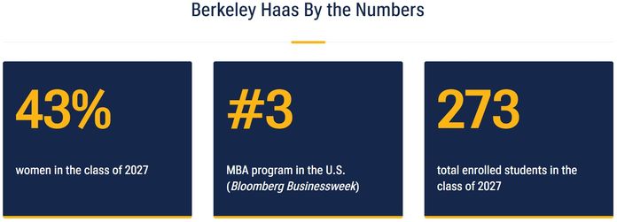 UC Berkeley Haas UC Berkeley Haas