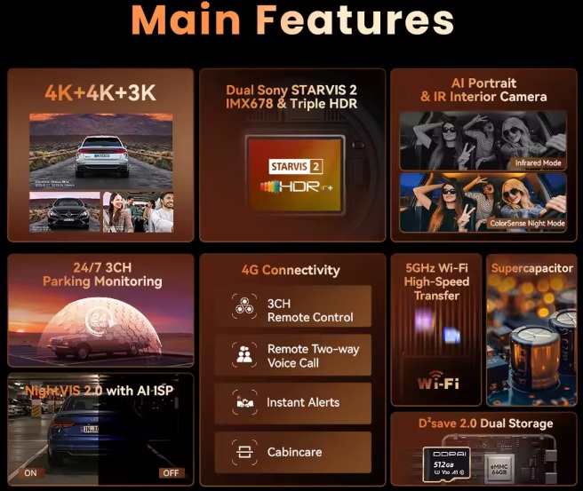 DDPAI Z90 Pro Main Features