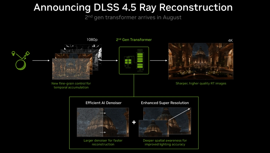 DLSS 4.5