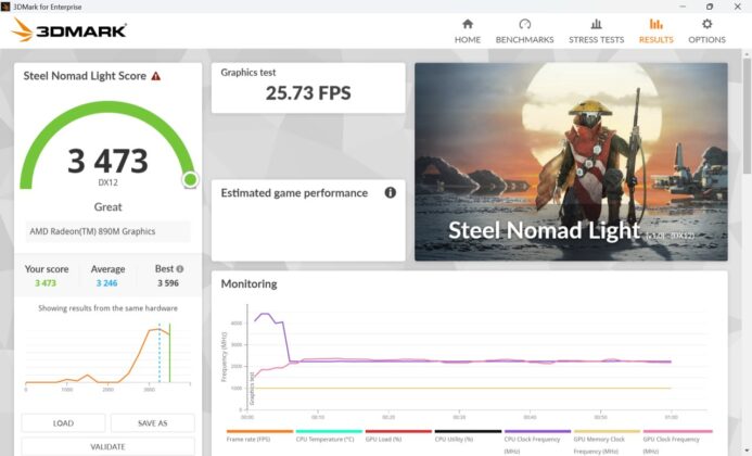 Lenovo Legion Go 2