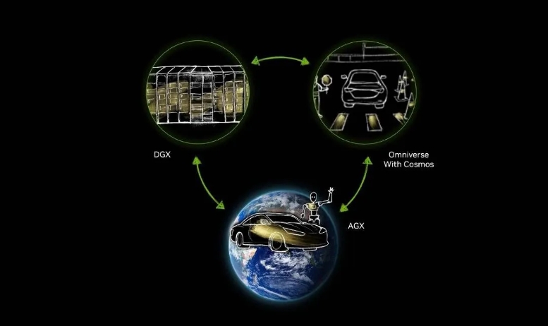 NVIDIA Cosmos 3