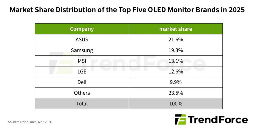 OLED-display OLED-display